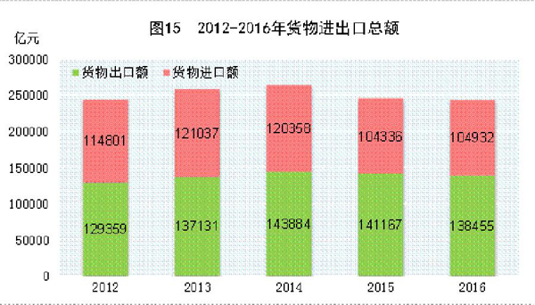 
河南安阳殷墟遗址的发现 对于我国商代历史研究有着怎样的意义