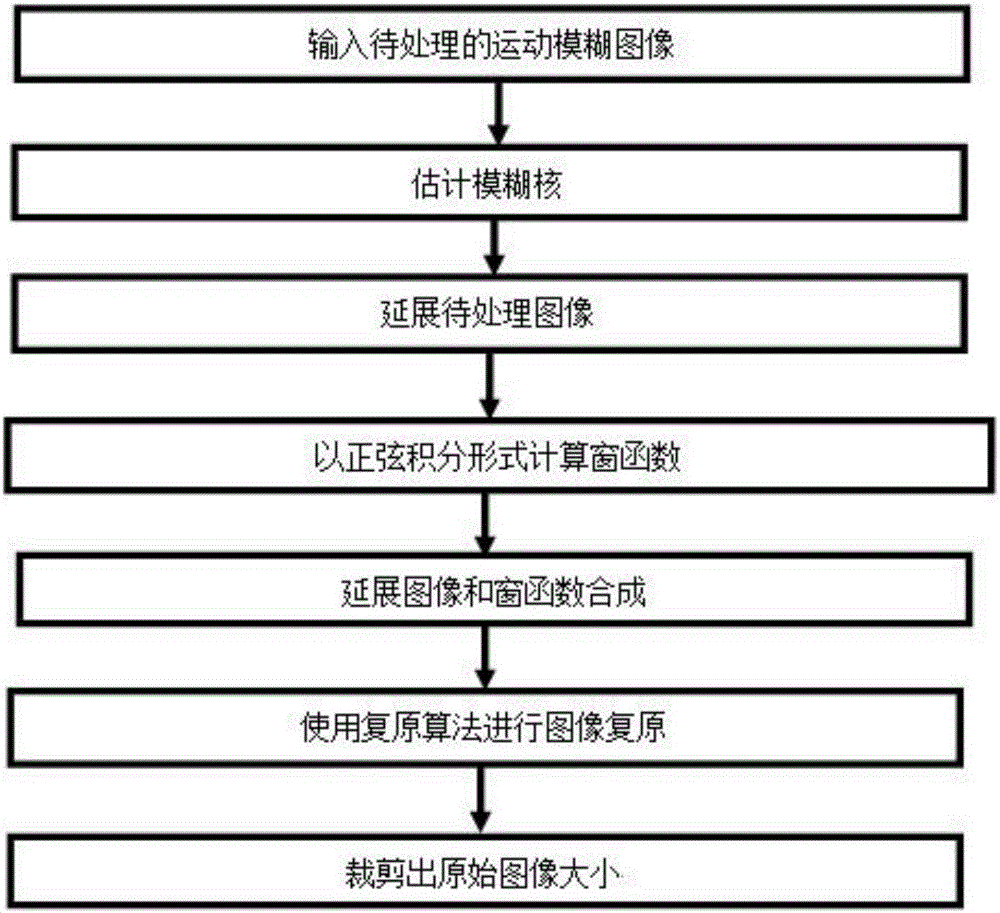 澳门沙金在线平台app：凉拌芥末粉皮的做法_凉拌芥末粉皮怎么