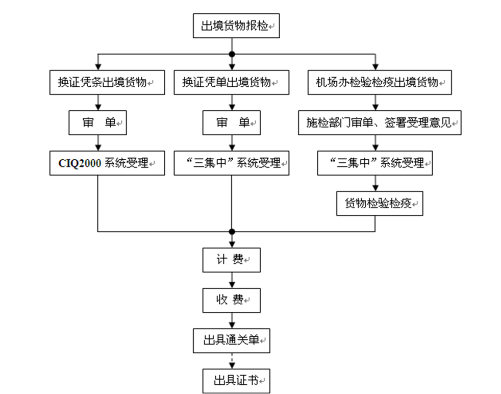 澳门沙金在线平台